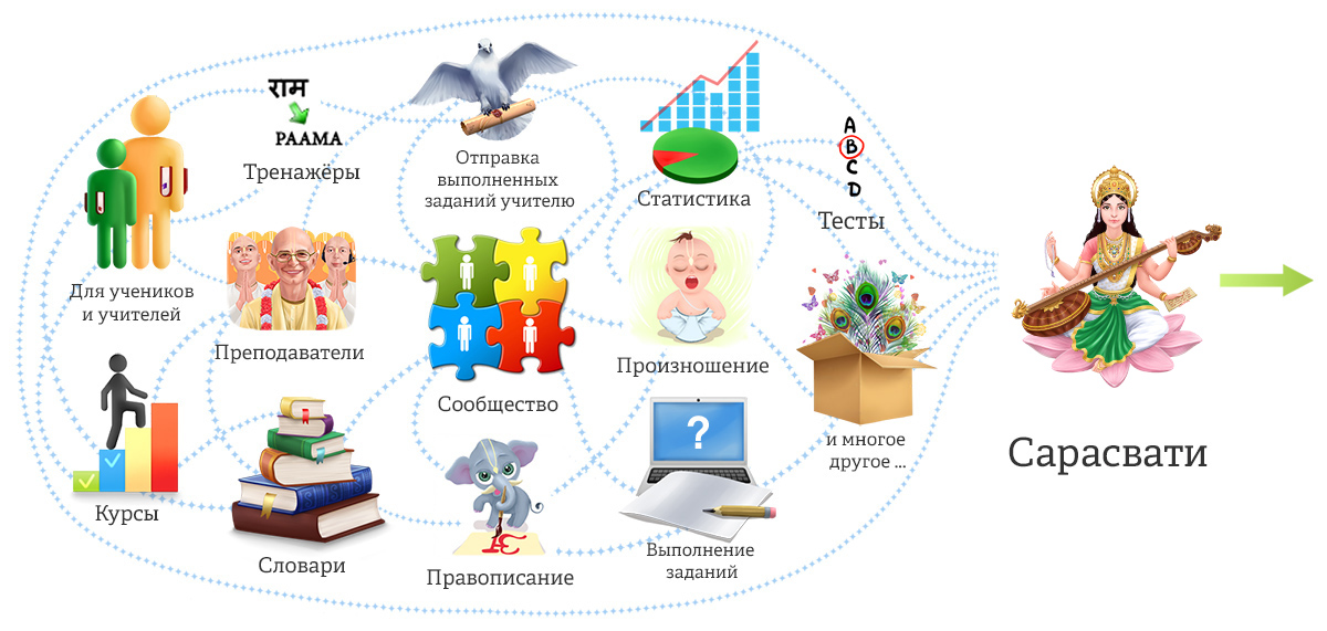Saraswati Main Theme